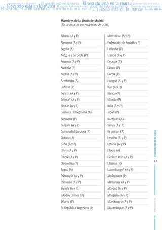 MARCAS-2010.QXD:marcas.QXD

Página 45

El secreto está en la marca El secreto está en la marca El secreto está en la marca
El secreto está en la marca El secreto está en la marca El secreto está en la marca El secreto está en la marca
El secreto está en la marca El secreto está en la marca El secreto está en la marca El secreto está en
El secreto está en la marca

Miembros de la Unión de Madrid
(Situación al 28 de noviembre de 2008)
Albania (A y P)

Macedonia (A y P)

Alemania (A y P)

Federación de Rusia(A y P)

Argelia (A)

Finlandia (P)

Antigua y Barbuda (P)

Francia (A y P)

Armenia (A y P)

Georgia (P)

Australia (P)

Ghana (P)

Austria (A y P)

Grecia (P)

Azerbaiyán (A)

Hungría (A y P)

Bahrein (P)

Irán (A y P)

Belarús (A y P)

Irlanda (P)

Bélgica* (A y P)

Islandia (P)

Bhután (A y P)

Italia (A y P)

Bosnia y Herzegovina (A)

Japón (P)

Botswana (P)

Kazajstán (A)

Bulgaria (A y P)

Kenya (A y P)

Comunidad Europea (P)

Kirguistán (A)

Croacia (A)

Lesotho (A y P)

Cuba (A y P)

Letonia (A y P)

China (A y P)

Liberia (A)

Chipre (A y P)

Liechtenstein (A y P)

Dinamarca (P)

Lituania (P)

Egipto (A)

Luxemburgo* (A y P)

Eslovaquia (A y P)

Madagascar (P)

Eslovenia (A y P)

Marruecos (A y P)

España (A y P)

Mónaco (A y P)

Estados Unidos (P)

Mongolia (A y P)

Estonia (P)

Montenegro (A y P)

Ex República Yugoslava de

Mozambique (A y P)

El secreto está en la marca

en

10:07

45

www.oepm.es

eto

22/2/10

 