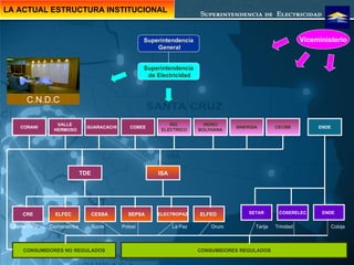 El Sector Electrico Boliviano