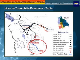El Sector Electrico Boliviano