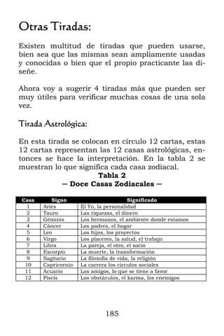 Otras Tiradas:
Existen multitud de tiradas que pueden usarse,
bien sea que las mismas sean ampliamente usadas
y conocidas o bien que el propio practicante las di-
señe.

Ahora voy a sugerir 4 tiradas más que pueden ser
muy útiles para verificar muchas cosas de una sola
vez.

Tirada Astrológica:

En esta tirada se colocan en círculo 12 cartas, estas
12 cartas representan las 12 casas astrológicas, en-
tonces se hace la interpretación. En la tabla 2 se
muestran lo que significa cada casa zodiacal.
                       Tabla 2
            ─ Doce Casas Zodiacales ─

Casa      Signo                          Significado
  1    Aries         El Yo, la personalidad
  2    Tauro         Las riquezas, el dinero
  3    Géminis       Los hermanos, el ambiente donde estamos
  4    Cáncer        Los padres, el hogar
  5    Leo           Los hijos, los proyectos
  6    Virgo         Los placeres, la salud, el trabajo
  7    Libra         La pareja, el otro, el socio
  8    Escorpio      La muerte, la transformación
  9    Sagitario     La filosofía de vida, la religión
 10    Capricornio   La carrera los círculos sociales
 11    Acuario       Los amigos, lo que se tiene a favor
 12    Piscis        Los obstáculos, el karma, los enemigos




                             185
 
