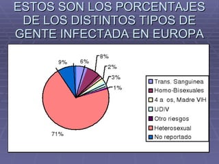 ESTOS SON LOS PORCENTAJES DE LOS DISTINTOS TIPOS DE GENTE INFECTADA EN EUROPA 