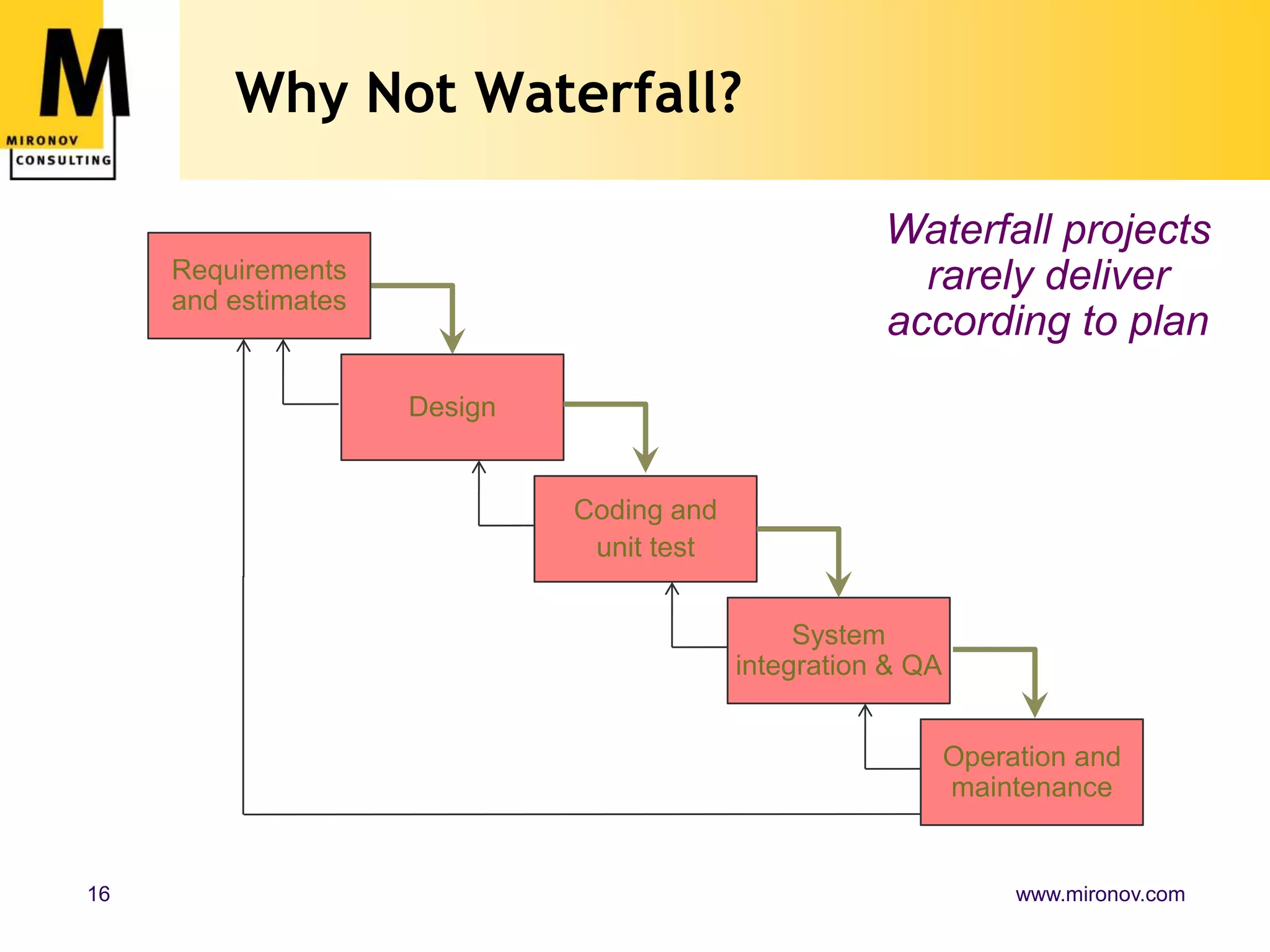 Why Not Waterfall?Requirements and estimatesDesignCoding and unit testSystem integration & QAOperation and maintenanceWaterfall projects rarely deliver according to plan