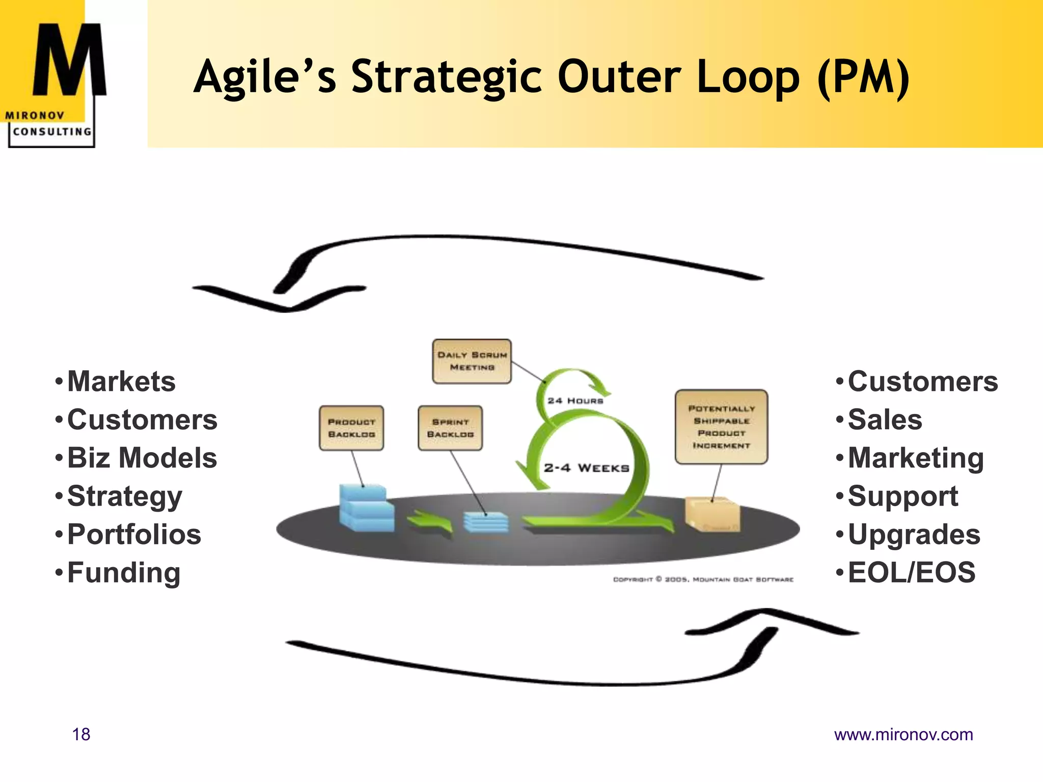 Agile’s Strategic Outer Loop (PM)Markets