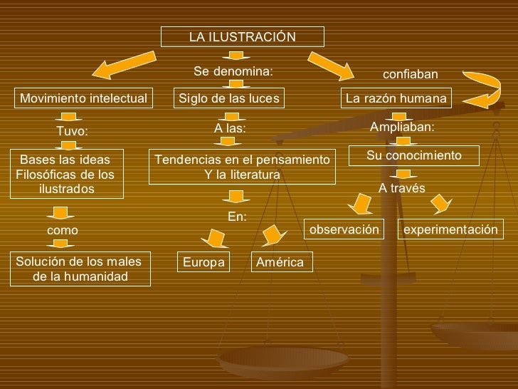 El Siglo De Las Luces