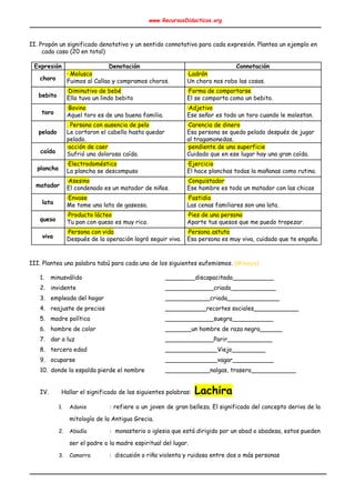 www.RecursosDidacticos.org 
 
 
II. Propón un significado denotativo y un sentido connotativo para cada expresión. Plantea un ejemplo en  
cada caso (20 en total) 
 
Expresión  Denotación  Connotación 
choro 
· Molusco  
Fuimos al Callao y compramos choros. 
·Ladrón 
Un choro nos robo las cosas. 
bebito 
·Diminutivo de bebé 
Ella tuvo un lindo bebito 
·Forma de comportarse  
El se comporta como un bebito. 
toro 
·Bovino 
Aquel toro es de una buena familia. 
·Adjetivo 
Ese señor es todo un toro cuando le molestan. 
pelado 
. Persona con ausencia de pelo 
Le cortaron el cabello hasta quedar 
pelado. 
·Carencia de dinero 
Esa persona se quedo pelado después de jugar 
al tragamonedas. 
caída 
·acción de caer 
Sufrió una dolorosa caída. 
·pendiente de una superficie 
Cuidado que en ese lugar hay una gran caída. 
plancha 
·Electrodoméstico 
La plancha se descompuso 
·Ejercicio 
El hace planchas todas la mañanas como rutina. 
matador 
·Asesino 
El condenado es un matador de niños. 
·Conquistador 
Ese hombre es todo un matador con las chicas 
lata 
·Envase  
Me tome una lata de gaseosa. 
·Fastidio 
Las cenas familiares son una lata. 
queso 
·Producto lácteo 
Tu pan con queso es muy rico. 
·Pies de una persona 
Aparte tus quesos que me puedo tropezar.  
viva 
·Persona con vida 
Después de la operación logró seguir viva. 
·Persona astuta 
Esa persona es muy viva, cuidado que te engaña. 
 
III. Plantea una palabra tabú para cada uno de los siguientes eufemismos. ​(Minaya) 
 
1. minusválido ________discapacitado___________ 
2. invidente _____________criado____________ 
3. empleada del hogar ____________criada______________ 
4. reajuste de precios ___________recortes sociales____________ 
5. madre política _____________suegra___________ 
6. hombre de color _______un hombre de raza negra______ 
7. dar a luz _____________Parir____________ 
8. tercera edad ______________Viejo_________ 
9. ocuparse ______________vagar___________ 
10. donde la espalda pierde el nombre ____________nalgas, trasero____________ 
 
IV. Hallar el significado de las siguientes palabras: ​Lachira 
 
1. Adonis : refiere a un joven de gran belleza. El significado del concepto deriva de la                             
mitología de la Antigua Grecia. 
2. Abadía : monasterio o iglesia que está dirigido por un abad o abadesa, estos pueden                            
ser el padre o la madre espiritual del lugar.  
3. Camorra :​ discusión o riña violenta y ruidosa entre dos o más personas 
 
 
