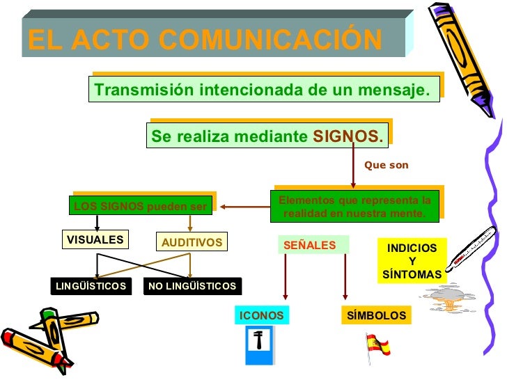 El Signo Y La Comunicacion Y Las Funciones Del Lenguaje
