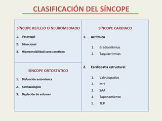 el-s-ncope-una-patolog-a-traicionera-pdf