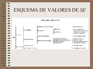 ESQUEMA DE VALORES DE  SE 