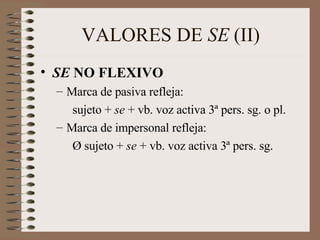 VALORES DE  SE  (II) SE  NO FLEXIVO Marca de pasiva refleja: sujeto +  se  + vb. voz activa 3ª pers. sg. o pl. Marca de impersonal refleja: Ø sujeto +  se  + vb. voz activa 3ª pers. sg. 