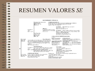 RESUMEN VALORES  SE 