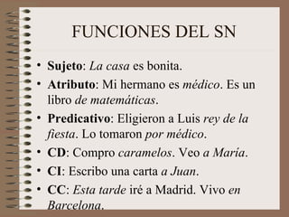 FUNCIONES DEL SN Sujeto :  La casa  es bonita. Atributo : Mi hermano es  médico . Es un libro  de matemáticas . Predicativo : Eligieron a Luis  rey de la fiesta . Lo tomaron  por médico . CD : Compro  caramelos . Veo  a María . CI : Escribo una carta  a Juan . CC :  Esta tarde  iré a Madrid. Vivo  en   Barcelona . 