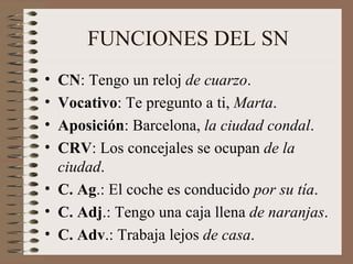 FUNCIONES DEL SN CN : Tengo un reloj  de cuarzo . Vocativo : Te pregunto a ti,  Marta . Aposición : Barcelona,  la ciudad condal . CRV : Los concejales se ocupan  de la ciudad . C. Ag .: El coche es conducido  por su tía . C. Adj .: Tengo una caja llena  de naranjas . C. Adv .: Trabaja lejos  de casa . 