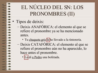 EL NÚCLEO DEL SN: LOS PRONOMBRES (II) Tipos de deixis: Deixis ANAFÓRICA: el elemento al que se refiere el pronombre ya se ha mencionado antes. Tu  chaqueta gris  la he llevado a la tintorería. Deixis CATAFÓRICA: el elemento al que se refiere el pronombre aún no ha aparecido, lo hace antes el pronombre. Le di  a Pedro  una bofetada. 