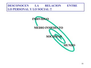 DESCONOCEN LA RELACION ENTRE  LO PERSONAL Y LO SOCIAL !!   INDIVIDUO   MEDIO INMEDIATO   SOCIEDAD     MUNDO 