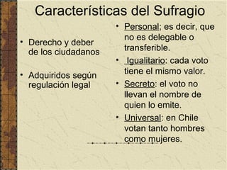 Características del Sufragio
                      • Personal; es decir, que
                        no es delegable o
• Derecho y deber
  de los ciudadanos     transferible.
                      • Igualitario: cada voto
• Adquiridos según      tiene el mismo valor.
  regulación legal    • Secreto: el voto no
                        llevan el nombre de
                        quien lo emite.
                      • Universal: en Chile
                        votan tanto hombres
                        como mujeres.
 