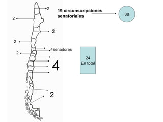 2
                19 circunscripciones
                senatoriales           38
2


            2

2
            4senadores
    2
                            24

            4             En total




            2
 