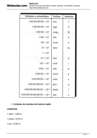 Webscolar
Portal de recursos educativos, tareas, apuntes, monografías, ensayos
http://www.webscolar.com
4. Unidades de medidas del sistema inglés
LONGITUD
1 milla = 1,609 m
1 yarda = 0.915 m
1 pie = 0.305 m
4 / 9
 