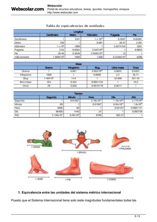 Webscolar
Portal de recursos educativos, tareas, apuntes, monografías, ensayos
http://www.webscolar.com
5. Equivalencia entre las unidades del sistema métrico internacional
Puesto que el Sistema Internacional tiene solo siete magnitudes fundamentales todas las
6 / 9
 