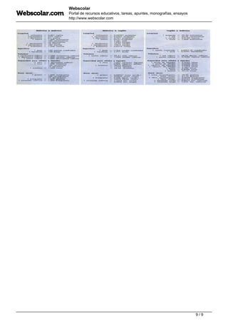 Webscolar
Portal de recursos educativos, tareas, apuntes, monografías, ensayos
http://www.webscolar.com
Powered by TCPDF (www.tcpdf.org)
9 / 9
 