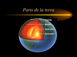 Parts de la terra 