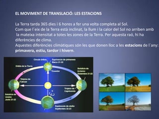 EL MOVIMENT DE TRANSLACIÓ: LES ESTACIONS
La Terra tarda 365 dies i 6 hores a fer una volta completa al Sol.
Com que l´eix de la Terra està inclinat, la llum i la calor del Sol no arriben amb
la mateixa intensitat a totes les zones de la Terra. Per aquesta raó, hi ha
diferències de clima.
Aquestes diferències climàtiques són les que donen lloc a les estacions de l´any:
primavera, estiu, tardor i hivern.

 