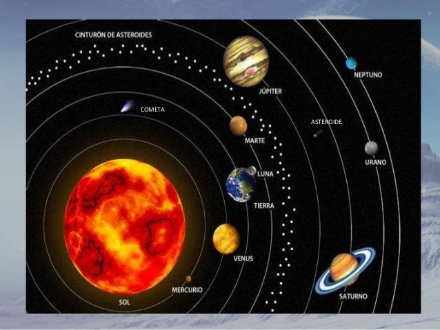 El sistemasolar