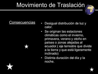 Movimiento de Traslación Desigual distribución de luz y calor.  Se originan las estaciones climáticas como el invierno, primavera, verano y otoño en países o zonas alejadas al ecuador.( eje terrestre que divide a la tierra y que está ligeramente inclinado) Distinta duración del día y la noche.   Consecuencias 