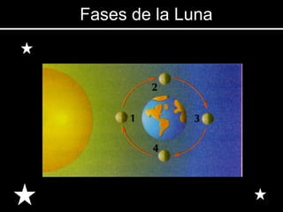 Fases de la Luna 