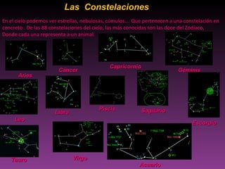 Las  Constelaciones En el cielo podemos ver estrellas, nebulosas, cúmulos…. Que pertenecen a una constelación en concreto . De las 88 constelaciones del cielo, las más conocidas son las doce del Zodíaco, Donde cada una representa a un animal. Aries Cáncer Capricornio Géminis Leo Libra Piscis Sagitario Escorpio Tauro Virgo Acuario 