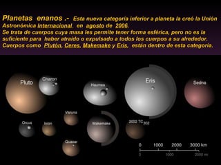 Planetas  enanos .-  Esta nueva categoría inferior a planeta la creó la Unión Astronómica  Internacional  en  agosto  de  2006 .  Se trata de cuerpos cuya masa les permite tener forma esférica, pero no es la suficiente para  haber atraído o expulsado a todos los cuerpos a su alrededor. Cuerpos como  Plutón ,  Ceres ,  Makemake  y  Eris ,  están dentro de esta categoría.  