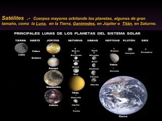 Satélites  .-  Cuerpos mayores orbitando los planetas, algunos de gran tamaño, como  la  Luna ,  en la Tierra,  Ganímedes , en Júpiter o  Titán , en Saturno.  