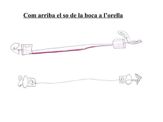 Com arriba el so de la boca a l’orella 