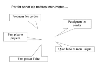 Per fer sonar els nostres instruments.... Freguem  les cordes Pessiguem les cordes Fem picar o piquem Quan bufo es mou l’aigua Fem passar l’aire 