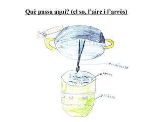 Què passa aquí? (el so, l’aire i l’arròs) 