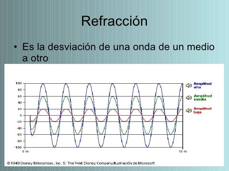 El Sonido El Sonido