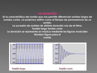 La duración Es la característica del sonido que nos permite diferenciar sonidos largos de sonidos cortos. La podemos definir como el tiempo de permanencia de un sonido. La sucesión de sonidos de distinta duración nos da el ritmo. Sonido largo Sonido corto La duración se representa en música mediante las figuras musicales Nombre Figura para el sonido 