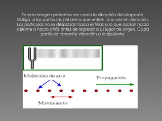En esta imagen podemos ver como la vibración del diapasón  Obliga  a las partículas del aire a que entren  a su vez en vibración. Las partículas no se desplazan hacia el final, sino que oscilan hacia delante o hacia atrás antes de regresar a su lugar de origen. Cada partícula transmite vibración a la siguiente. 