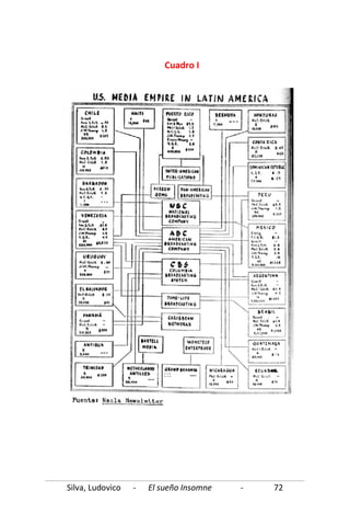 Silva, Ludovico - El sueño Insomne - 72
Cuadro I
 