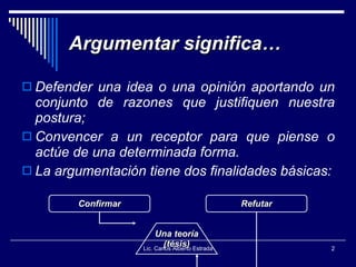 Argumentar significa… Defender una idea o una opinión aportando un conjunto de razones que justifiquen nuestra postura; Convencer a un receptor para que piense o actúe de una determinada forma. La argumentación tiene dos finalidades básicas: Lic. Carlos Alberto Estrada Confirmar Refutar Una teoría (tésis) 