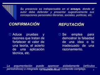 CONFIRMACIÓN Aduce pruebas y razones que tratan de fortalecer el valor de una teoría, el acierto de una aplicación técnica, etc. Se emplea para demostrar la falsedad de una idea o lo inadecuado de una razonamiento. Lic. Carlos Alberto Estrada REFUTACIÓN Su presencia es indispensable en el  ensayo , donde el autor debe defender y presentar sugestivamente sus concepciones personales literarias, sociales, políticas, etc. La argumentación puede aparecer aisladamente (artículos periodísticos) o integrada como parte de un contenido complejo. 