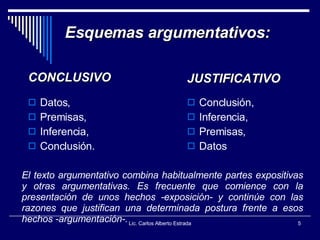 CONCLUSIVO Lic. Carlos Alberto Estrada Datos, Premisas, Inferencia, Conclusión. Conclusión, Inferencia, Premisas, Datos JUSTIFICATIVO Esquemas argumentativos: El texto argumentativo combina habitualmente partes expositivas y otras argumentativas. Es frecuente que comience con la presentación de unos hechos -exposición- y continúe con las razones que justifican una determinada postura frente a esos hechos -argumentación-.   