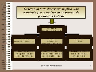 Generar un texto descriptivo implica  una estrategia que se traduce en un proceso de producción textual: Lic. Carlos Alberto Estrada 