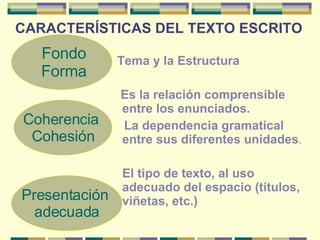 CARACTERÍSTICAS DEL TEXTO ESCRITO   Tema y la Estructura Es la relación comprensible entre los enunciados.  La dependencia gramatical entre sus diferentes unidades . El  tipo de texto, al uso adecuado del espacio (títulos, viñetas, etc.)   Fondo Forma Coherencia  Cohesión Presentación  adecuada 