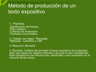 Método de producción de un texto expositivo 1.- Planificar:  *planificación del tiempo. *Plan maestro. *Criterios de evaluación. *Contexto comunicativo 2.-Trabajo con Ideas: *Recopilar *Métodos - Científico o CMI 3.-Reacción: Borrador 4.-Revisión: Análisis del borrador El texto expositivo es cualquiera texto que tenga por objetivo informar a los que lo lean (receptores) Este consiste en una introducción, desarrollo y una conclusión en la mayoría de los casos. 