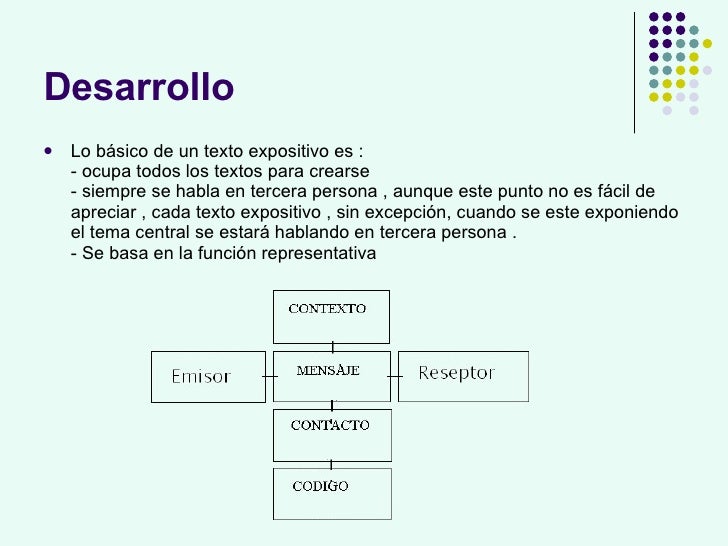El Texto Expositivo
