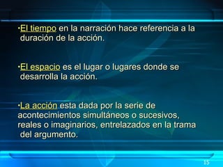 El tiempo  en la narración hace referencia a la duración de la acción. El espacio  es el lugar o lugares donde se desarrolla la acción. La acción  esta dada por la serie de  acontecimientos simultáneos o sucesivos,  reales o imaginarios, entrelazados en la trama del argumento. 15 