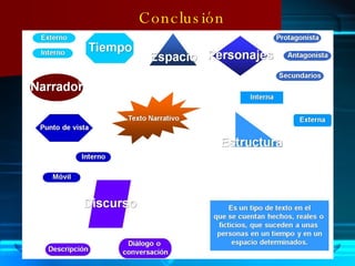 Conclusión 