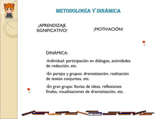 METODOLOGÍA   Y   DINÁMICA ¡APRENDIZAJE SIGNIFICATIVO! ¡MOTIVACIÓN! DINÁMICA: Individual: participación en diálogos, actividades de redacción, etc. En parejas y grupos: dramatización, realización de textos conjuntos, etc. En gran grupo: lluvias de ideas, reflexiones finales, visualizaciones de dramatización, etc. 