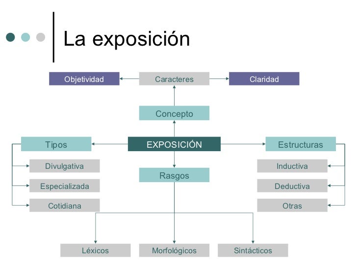 El texto y sus modalidades