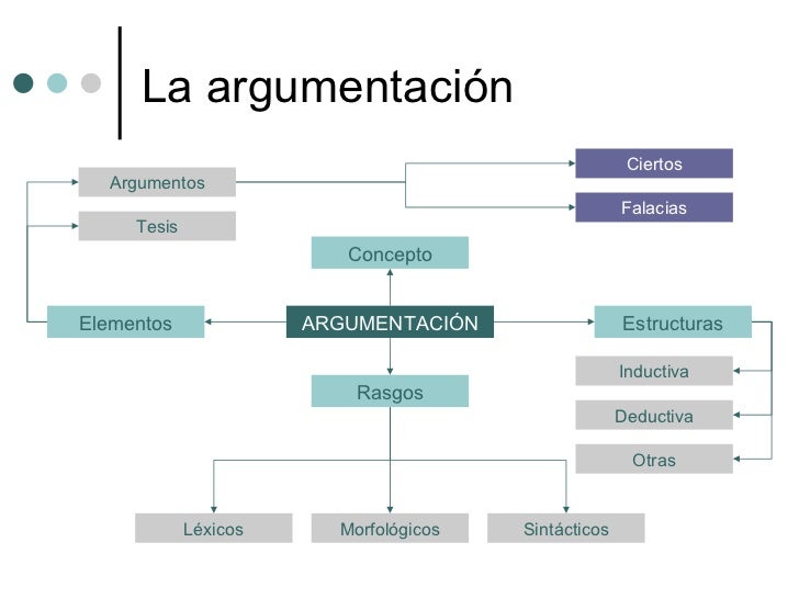 El texto y sus modalidades